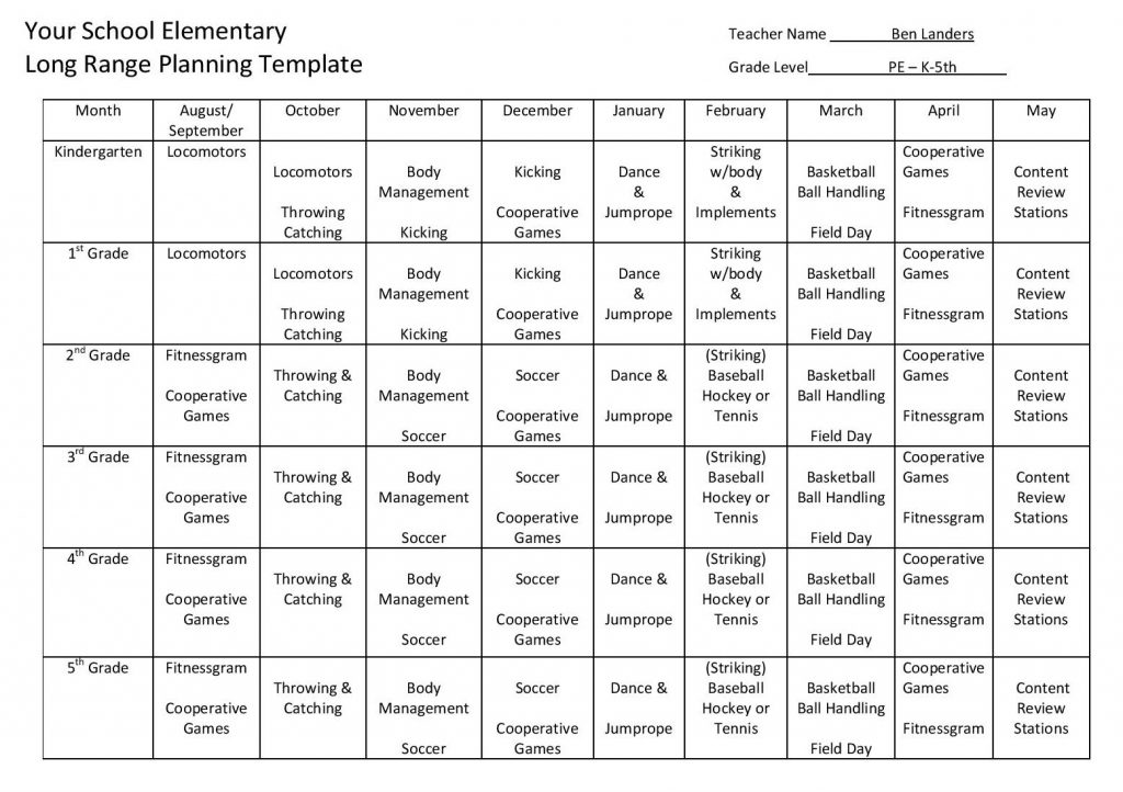 Class 12 Physical Education Notes Chapter 1 Planning in Sports - Learn CBSE