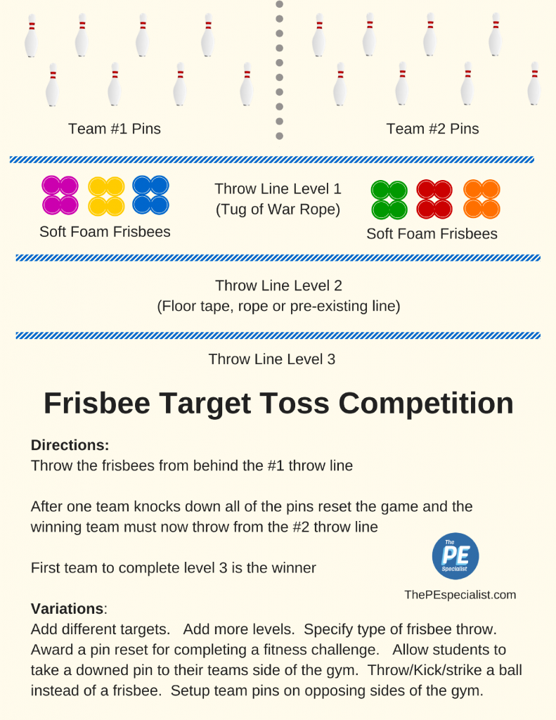 20 Wonderful Games With a Frisbee for Kids - Teaching Expertise