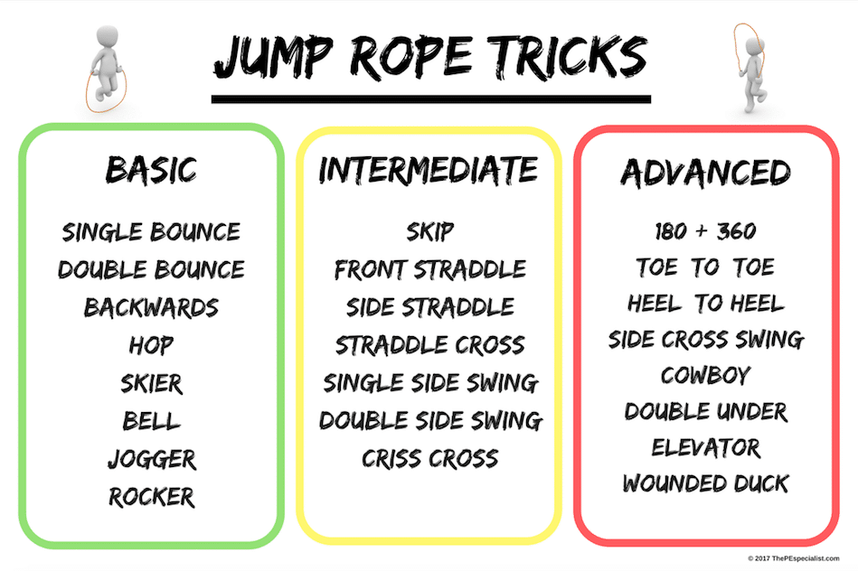 Follow the Leader Videos in PE – Jump Rope Tricks Animated GIFs