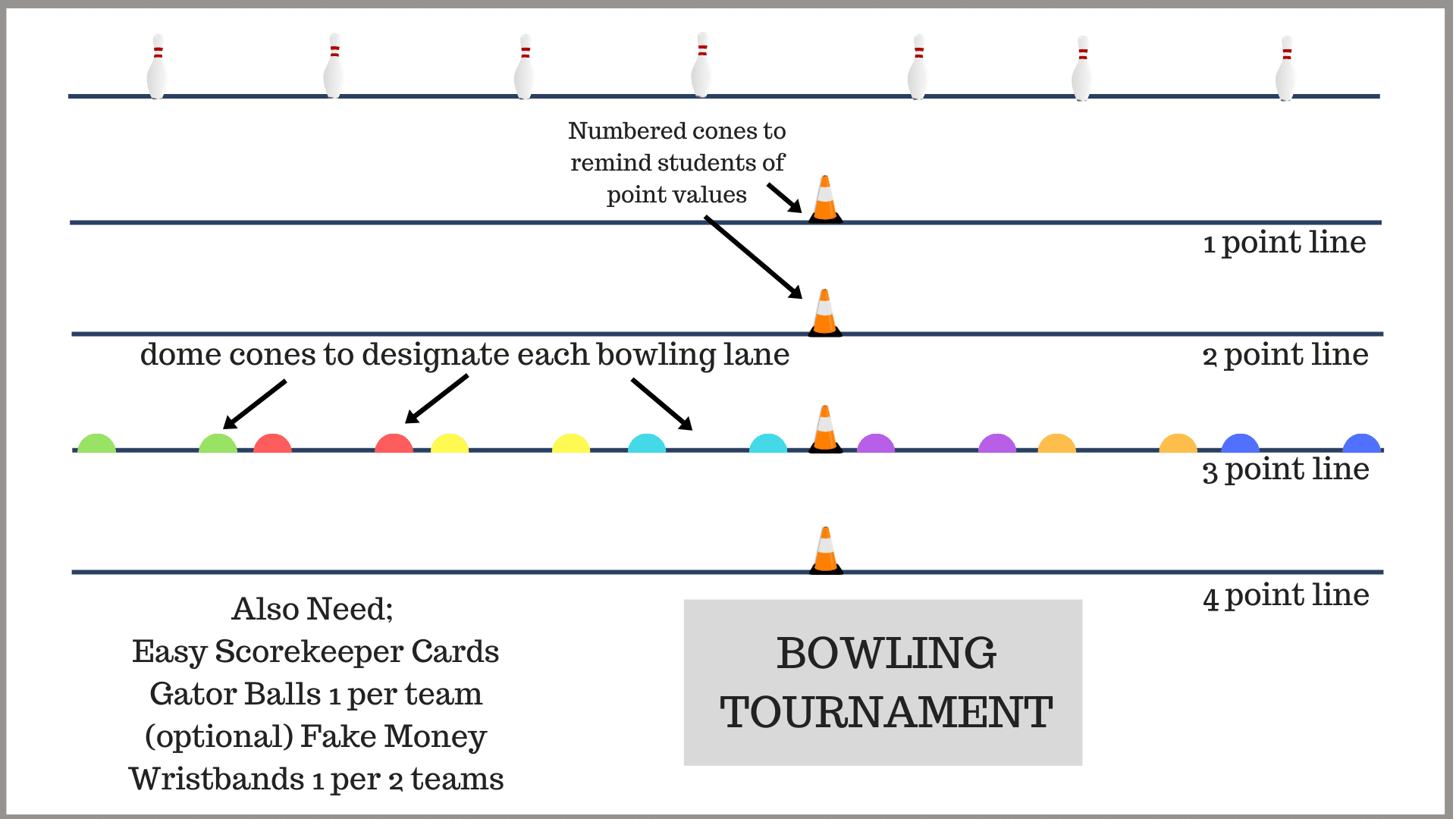 A fun bowling activity for PE Class Cosmic Bowling Tournament